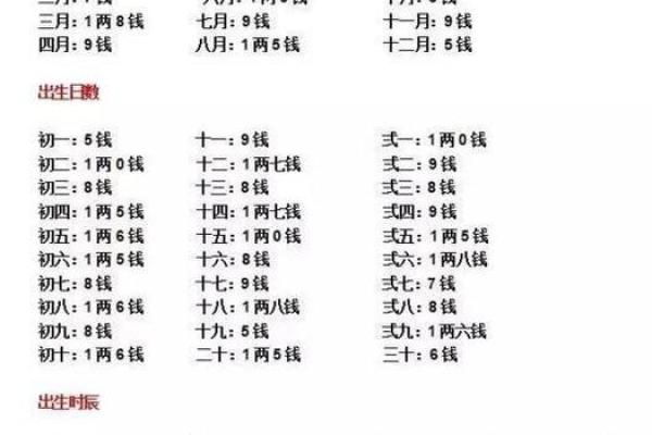女人二月初五出生的命运解析：魅力与智慧的结合