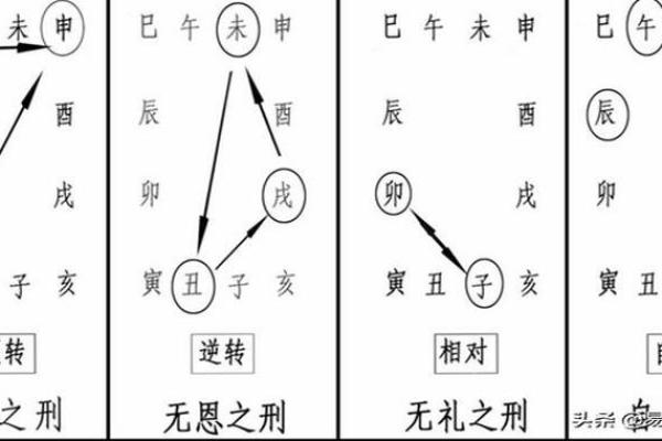揭秘名字中的天干地支：找出你与命运的关联