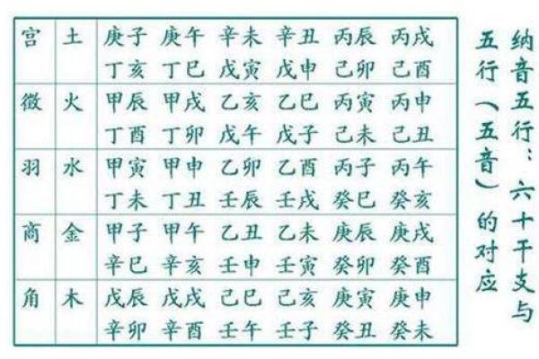 霹雳火命如何避开相克之物，提升运势秘笈探讨！