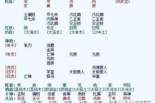 偏官格命局解析：适合哪类人群，揭示人生的精彩轨迹！