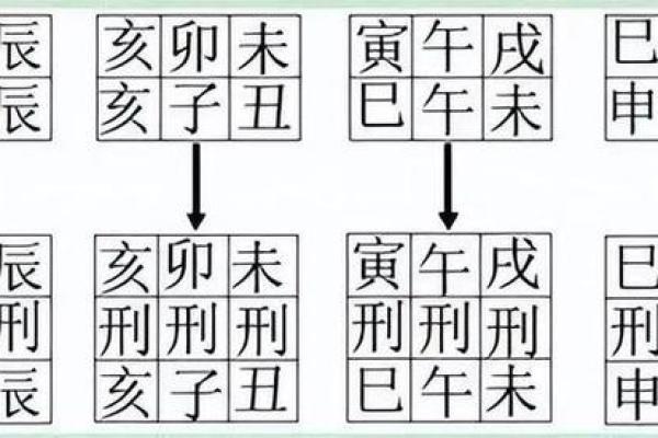 女命天干无合冲的深刻解读及其影响