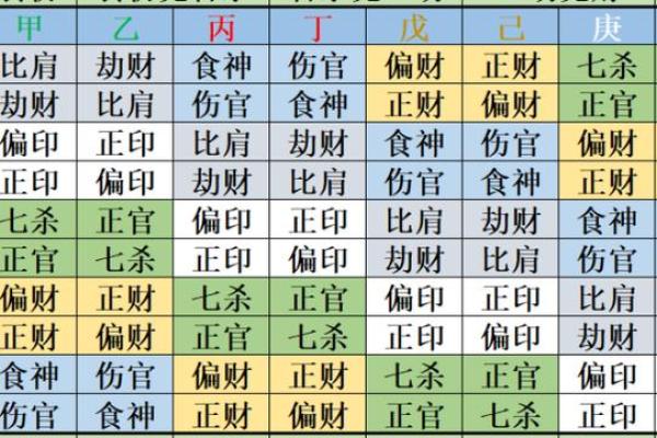 探秘女命年干支的六亲关系：命理与家庭的深刻联结