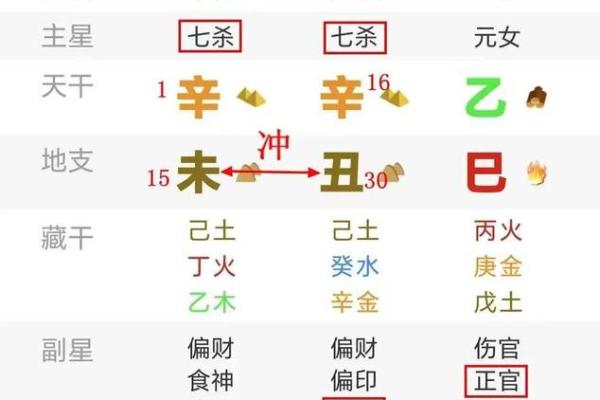 命与性别：探讨中华文化中的命理与男女之道