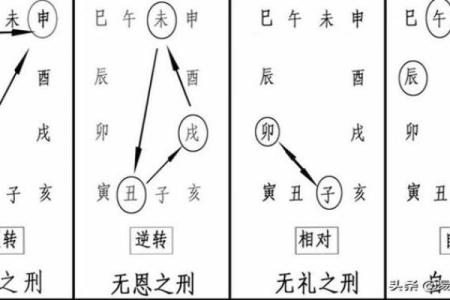揭秘名字中的天干地支:找出你与命运的关联
