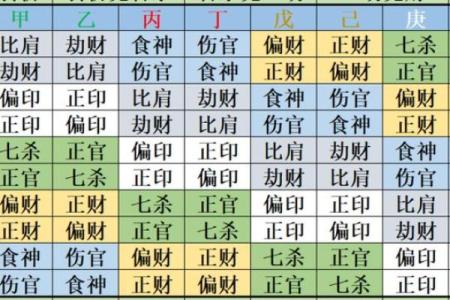 探秘女命年干支的六亲关系：命理与家庭的深刻联结