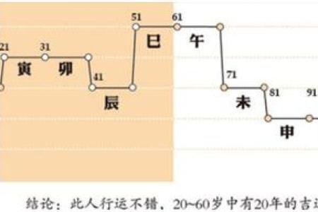 探索命局五行系统的奥秘与智慧，揭示人生轨迹的秘密