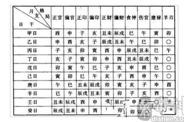 女命地支比肩的深层寓意与影响解析
