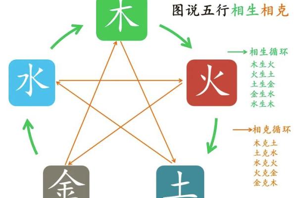 1997年7月五行命理解析：揭示命运与性格的奥秘