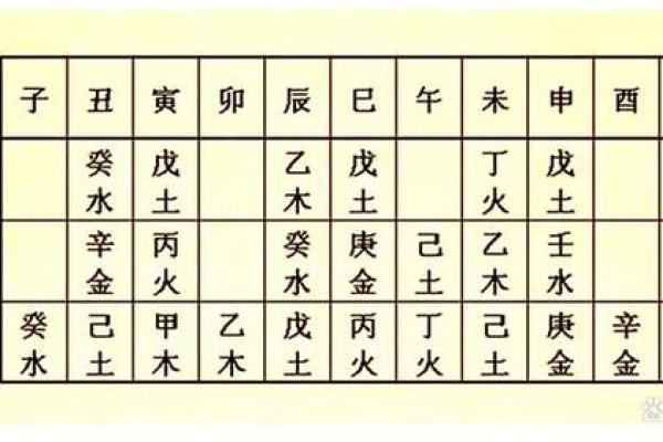 命理解析：日元弱极的深层含义与调理方法