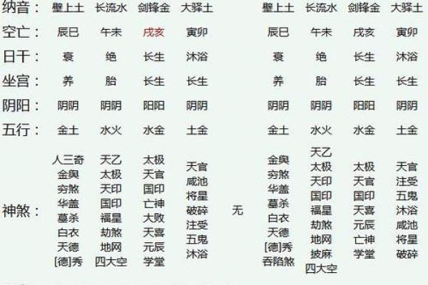 命理解析：羊刃、夫宫与比肩的深刻含义