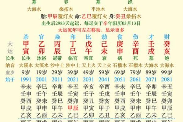 命理解析：未月戊土用神的智慧与运势