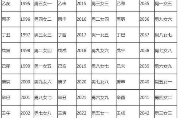 女命三婚命格解析：揭示命运与情感的奥秘