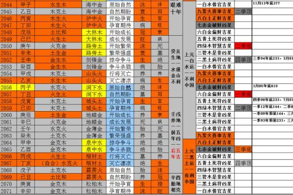 牛年五行命理解析：掌握你的命运密码！