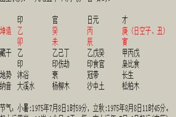 命局不见官星的深层含义与人生启示