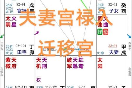 男命夫妻宫天魁旺,对婚姻生活的深远影响与解读