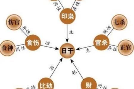 探索农历七月初十命理:如何解读你的命运与特点