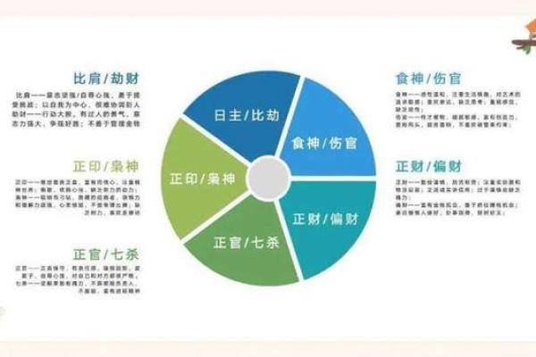探索命理中的五个食神：揭秘五行背后的深意与影响！