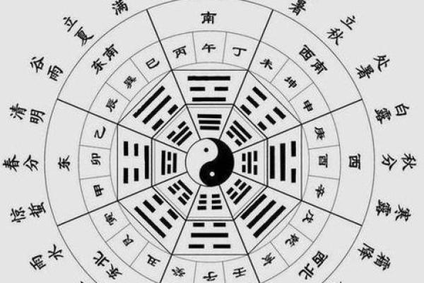 如何通过八字分析命运，揭示人生秘密