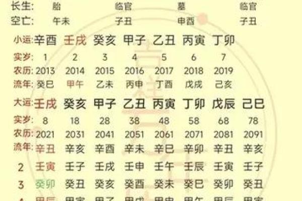 探秘女命正财：她的命运与财富之道