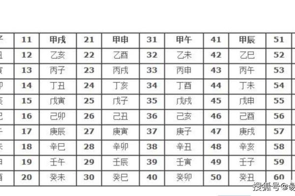 农历三月出生的人命格解析：深度解读与人生运势