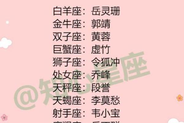 探索十二星座：谁是真正的公主命？