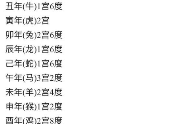 揭秘农历七十命理：掌握你的命运与人生语境