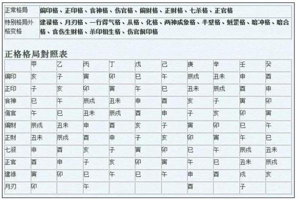 破解女命八字：找出你的忌神，助你扬帆起航！