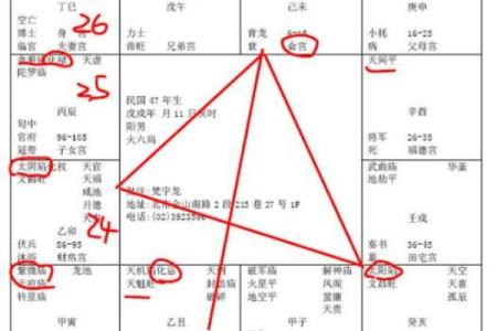 禄存身之天梁:揭示命主的状态与人生机遇