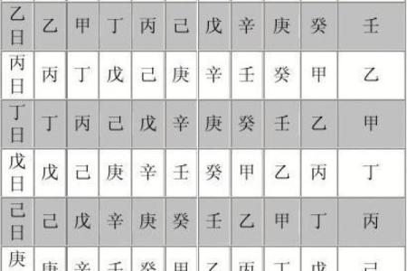 腊月出生的猴子命运解析:探寻天干地支的奥秘与人生轨迹