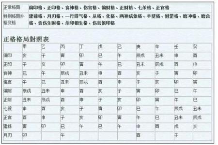 破解女命八字：找出你的忌神，助你扬帆起航！