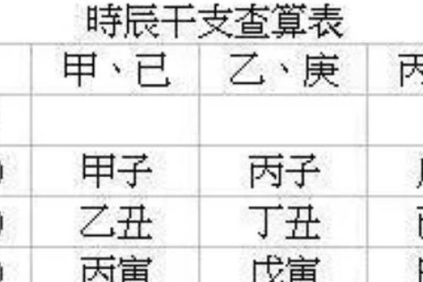 男性命理时柱学堂：揭示命运的智慧与哲学