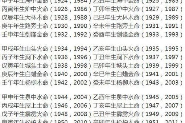 男孩属什么生肖命好？解读生肖与命运的奇妙关系