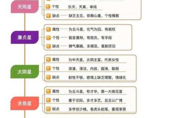 命主天同权：探索命理中天同星的秘密与影响
