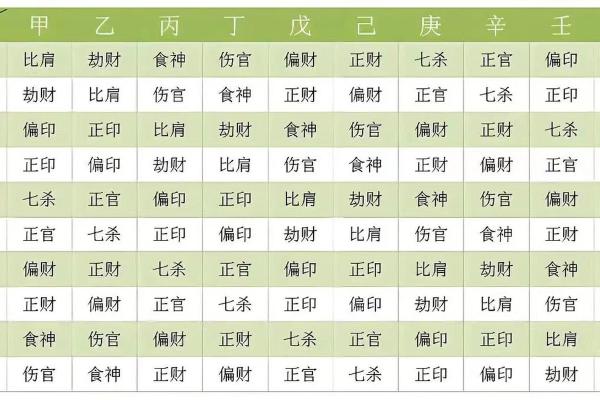 揭秘命格九宫：古老智慧解读人生运势与性格特征
