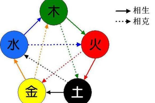 缺木缺水的女命：五行不足对人生的深远影响与调和之道