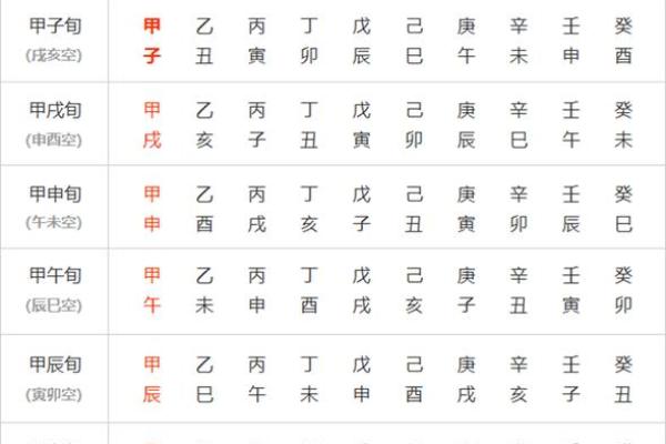 探秘九条六命：命理的深邃与启示