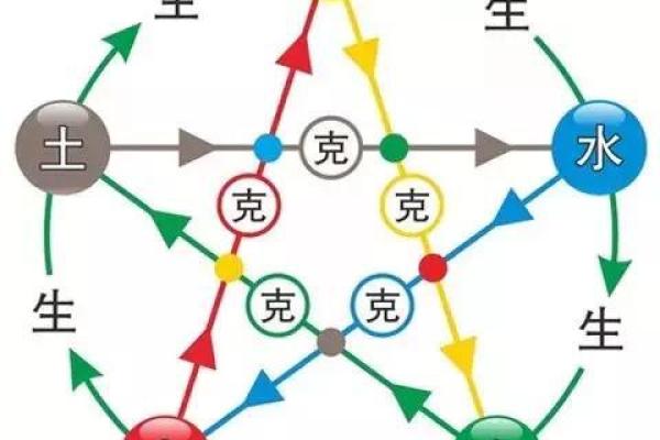 命理学与五行：如何选择适合你的行业？