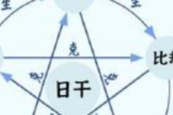 看命运究竟是按日算还是按年算？深度解析命理真相！