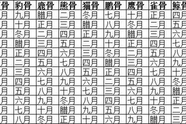 探秘农历解命日：揭示命运的神秘面纱