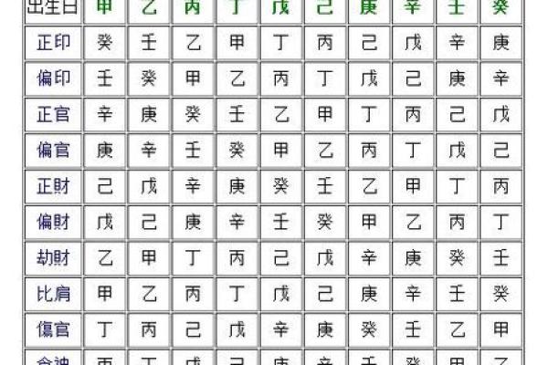 命理揭秘：比劫带的深层含义与人生指引