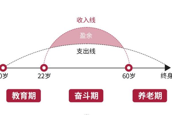 命里有三个贵字，揭示人生财富与福气之道