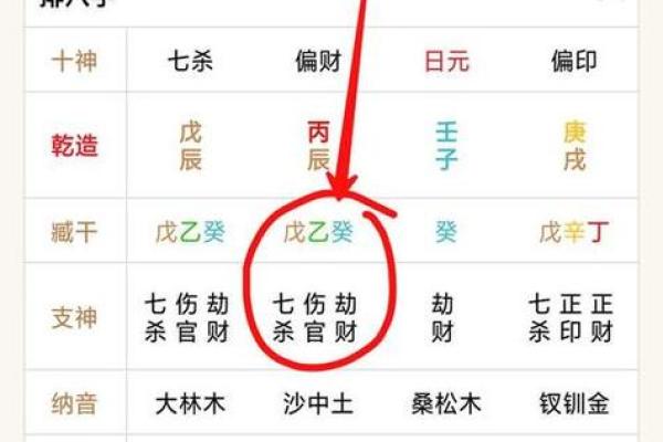 探秘命格中的偏印：深藏于命理中的宝贵财富解读