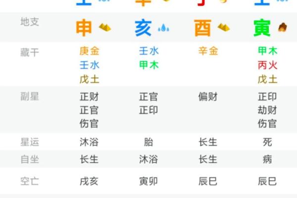 命理成因五大要素：探寻人生的玄机与智慧