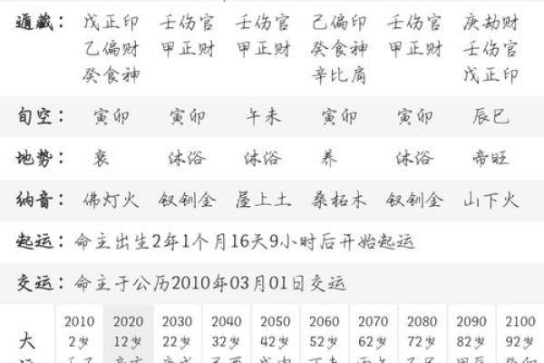 探秘命盘中的和行：了解命理奥秘与个人发展