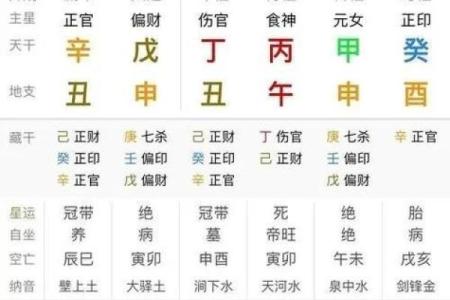 揭秘女命八字:如何通过八字了解一个人的性格与命运?