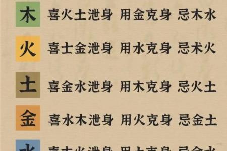 命理学与五行：如何选择适合你的行业？