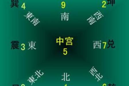 坤命之人适合开的门:创造幸福生活的第一步