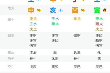 命理成因五大要素:探寻人生的玄机与智慧