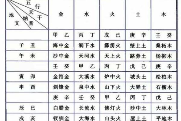 如何通过五行算命了解自己的命运与性格特征？