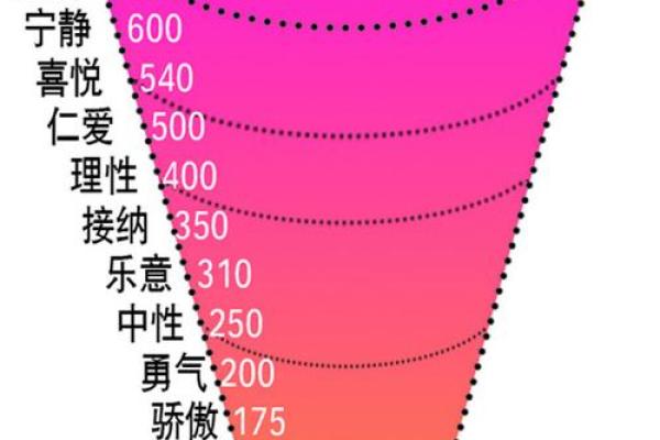 解密木三局紫薇命盘：揭示人生的潜在力量与命运轨迹